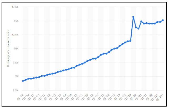 What Does a Digital Marketing Agency Do?