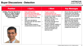 Buyer Personas and Competitive Intelligence