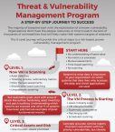 Vulnerability Management Infographic