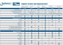 Paraben Comparison Chart - 12-5-2014